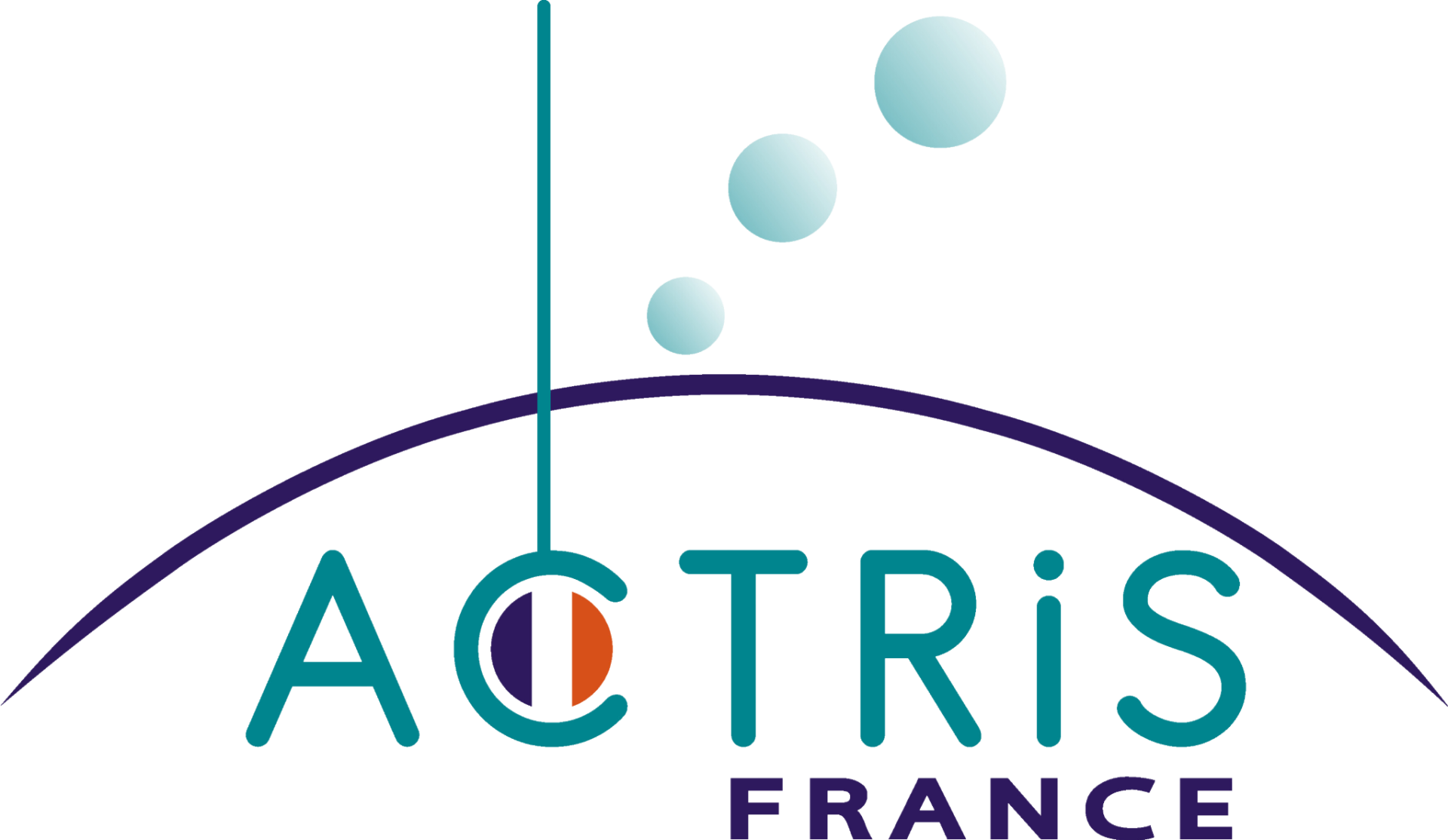 Actris site